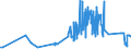 KN 17026080 /Exporte /Einheit = Preise (Euro/Tonne) /Partnerland: Italien /Meldeland: Eur27_2020 /17026080:Inulinsirup, Unmittelbar Durch Hydrolyse von Inulin Oder Oligofructose Gewonnen, mit Einem Gehalt, Bezogen auf die Trockenmasse, von > 50 ght Fructose in Chemisch Ungebundener Form Oder in Form von Saccharose