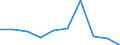 CN 17026090 /Exports /Unit = Prices (Euro/ton) /Partner: Austria /Reporter: Eur27 /17026090:Fructose in Solid Form and Fructose Syrup not Containing Added Flavouring or Colouring Matter and Containing, in the dry State, > 50% by Weight of Fructose (Excl. Isoglucose and Chemically Pure Fructose)