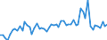 KN 17026095 /Exporte /Einheit = Preise (Euro/Tonne) /Partnerland: Ver.koenigreich(Ohne Nordirland) /Meldeland: Eur27_2020 /17026095:Fructose, Fest, und Fructosesirup Ohne Zusatz von Aroma- Oder Farbstoffen, mit Einem Gehalt an Fructose, Bezogen auf die Trockenmasse, von > 50 ght (Ausg. Isoglucose, Inulinsirup, Chemisch Reine Fructose und Invertzucker)