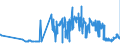 CN 17026095 /Exports /Unit = Prices (Euro/ton) /Partner: Finland /Reporter: Eur27_2020 /17026095:Fructose in Solid Form and Fructose Syrup not Containing Added Flavouring or Colouring Matter and Containing in the dry State > 50% by Weight of Fructose (Excl. Isoglucose, Inulin Syrup, Chemically Pure Fructose and Invert Sugar)