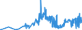 CN 17026095 /Exports /Unit = Prices (Euro/ton) /Partner: Lithuania /Reporter: Eur27_2020 /17026095:Fructose in Solid Form and Fructose Syrup not Containing Added Flavouring or Colouring Matter and Containing in the dry State > 50% by Weight of Fructose (Excl. Isoglucose, Inulin Syrup, Chemically Pure Fructose and Invert Sugar)