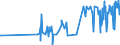 KN 17026095 /Exporte /Einheit = Preise (Euro/Tonne) /Partnerland: Aserbaidschan /Meldeland: Eur27_2020 /17026095:Fructose, Fest, und Fructosesirup Ohne Zusatz von Aroma- Oder Farbstoffen, mit Einem Gehalt an Fructose, Bezogen auf die Trockenmasse, von > 50 ght (Ausg. Isoglucose, Inulinsirup, Chemisch Reine Fructose und Invertzucker)