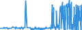 CN 17029010 /Exports /Unit = Prices (Euro/ton) /Partner: Netherlands /Reporter: Eur27_2020 /17029010:Chemically Pure Maltose, in Solid Form