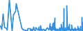 CN 17029010 /Exports /Unit = Prices (Euro/ton) /Partner: United Kingdom /Reporter: Eur27_2020 /17029010:Chemically Pure Maltose, in Solid Form