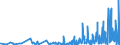 CN 17029010 /Exports /Unit = Prices (Euro/ton) /Partner: Denmark /Reporter: Eur27_2020 /17029010:Chemically Pure Maltose, in Solid Form