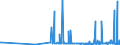 CN 17029010 /Exports /Unit = Prices (Euro/ton) /Partner: Portugal /Reporter: Eur27_2020 /17029010:Chemically Pure Maltose, in Solid Form