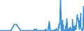 CN 17029010 /Exports /Unit = Prices (Euro/ton) /Partner: Norway /Reporter: Eur27_2020 /17029010:Chemically Pure Maltose, in Solid Form