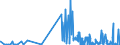 CN 17029010 /Exports /Unit = Prices (Euro/ton) /Partner: Finland /Reporter: Eur27_2020 /17029010:Chemically Pure Maltose, in Solid Form