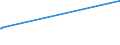 CN 17029010 /Exports /Unit = Prices (Euro/ton) /Partner: Andorra /Reporter: Eur27_2020 /17029010:Chemically Pure Maltose, in Solid Form