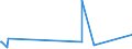 CN 17029010 /Exports /Unit = Prices (Euro/ton) /Partner: Gibraltar /Reporter: Eur27_2020 /17029010:Chemically Pure Maltose, in Solid Form