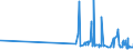 CN 17029010 /Exports /Unit = Prices (Euro/ton) /Partner: Malta /Reporter: Eur27_2020 /17029010:Chemically Pure Maltose, in Solid Form