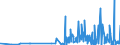 CN 17029010 /Exports /Unit = Prices (Euro/ton) /Partner: Turkey /Reporter: Eur27_2020 /17029010:Chemically Pure Maltose, in Solid Form