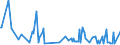 KN 17029010 /Exporte /Einheit = Preise (Euro/Tonne) /Partnerland: Litauen /Meldeland: Eur27_2020 /17029010:Maltose, Chemisch Rein, Fest