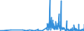 CN 17029010 /Exports /Unit = Prices (Euro/ton) /Partner: Poland /Reporter: Eur27_2020 /17029010:Chemically Pure Maltose, in Solid Form