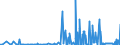 CN 17029010 /Exports /Unit = Prices (Euro/ton) /Partner: Slovakia /Reporter: Eur27_2020 /17029010:Chemically Pure Maltose, in Solid Form