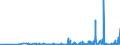 CN 17029010 /Exports /Unit = Prices (Euro/ton) /Partner: Hungary /Reporter: Eur27_2020 /17029010:Chemically Pure Maltose, in Solid Form