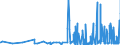 CN 17029010 /Exports /Unit = Prices (Euro/ton) /Partner: Romania /Reporter: Eur27_2020 /17029010:Chemically Pure Maltose, in Solid Form