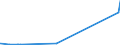 CN 17029010 /Exports /Unit = Prices (Euro/ton) /Partner: Albania /Reporter: Eur27_2020 /17029010:Chemically Pure Maltose, in Solid Form