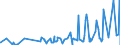 CN 17029010 /Exports /Unit = Prices (Euro/ton) /Partner: Ukraine /Reporter: Eur27_2020 /17029010:Chemically Pure Maltose, in Solid Form