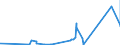 CN 17029010 /Exports /Unit = Prices (Euro/ton) /Partner: Belarus /Reporter: Eur27_2020 /17029010:Chemically Pure Maltose, in Solid Form