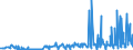 CN 17029010 /Exports /Unit = Prices (Euro/ton) /Partner: Russia /Reporter: Eur27_2020 /17029010:Chemically Pure Maltose, in Solid Form