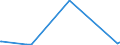 CN 17029010 /Exports /Unit = Prices (Euro/ton) /Partner: Kasakhstan /Reporter: Eur27_2020 /17029010:Chemically Pure Maltose, in Solid Form