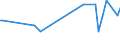 CN 17029010 /Exports /Unit = Prices (Euro/ton) /Partner: Uzbekistan /Reporter: Eur27_2020 /17029010:Chemically Pure Maltose, in Solid Form