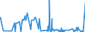 CN 17029010 /Exports /Unit = Prices (Euro/ton) /Partner: Croatia /Reporter: Eur27_2020 /17029010:Chemically Pure Maltose, in Solid Form