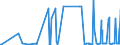 CN 17029010 /Exports /Unit = Prices (Euro/ton) /Partner: Morocco /Reporter: Eur27_2020 /17029010:Chemically Pure Maltose, in Solid Form