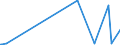 CN 17029010 /Exports /Unit = Prices (Euro/ton) /Partner: Cape Verde /Reporter: Eur27_2020 /17029010:Chemically Pure Maltose, in Solid Form