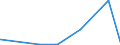 CN 17029010 /Exports /Unit = Prices (Euro/ton) /Partner: Ivory Coast /Reporter: Eur27_2020 /17029010:Chemically Pure Maltose, in Solid Form