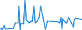 CN 17029010 /Exports /Unit = Prices (Euro/ton) /Partner: Angola /Reporter: Eur27_2020 /17029010:Chemically Pure Maltose, in Solid Form