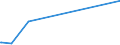 CN 17029010 /Exports /Unit = Prices (Euro/ton) /Partner: Ethiopia /Reporter: Eur27_2020 /17029010:Chemically Pure Maltose, in Solid Form