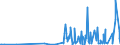 CN 17029010 /Exports /Unit = Prices (Euro/ton) /Partner: South Africa /Reporter: Eur27_2020 /17029010:Chemically Pure Maltose, in Solid Form