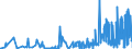 CN 17029010 /Exports /Unit = Prices (Euro/ton) /Partner: Usa /Reporter: Eur27_2020 /17029010:Chemically Pure Maltose, in Solid Form