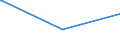 CN 17029010 /Exports /Unit = Prices (Euro/ton) /Partner: Guatemala /Reporter: European Union /17029010:Chemically Pure Maltose, in Solid Form