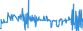 KN 17029030 /Exporte /Einheit = Preise (Euro/Tonne) /Partnerland: Frankreich /Meldeland: Eur27_2020 /17029030:Isoglucose, mit Einem Gehalt an Fructose, Bezogen auf die Trockenmasse, von 50 Ght