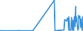 KN 17029030 /Exporte /Einheit = Preise (Euro/Tonne) /Partnerland: Niederlande /Meldeland: Eur27_2020 /17029030:Isoglucose, mit Einem Gehalt an Fructose, Bezogen auf die Trockenmasse, von 50 Ght