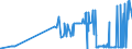 CN 17029030 /Exports /Unit = Prices (Euro/ton) /Partner: Greece /Reporter: Eur27_2020 /17029030:Isoglucose, Containing in the dry State 50% by Weight of Fructose