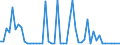 CN 17029030 /Exports /Unit = Prices (Euro/ton) /Partner: United Kingdom(Excluding Northern Ireland) /Reporter: Eur27_2020 /17029030:Isoglucose, Containing in the dry State 50% by Weight of Fructose