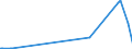 CN 17029030 /Exports /Unit = Prices (Euro/ton) /Partner: Luxembourg /Reporter: Eur27_2020 /17029030:Isoglucose, Containing in the dry State 50% by Weight of Fructose