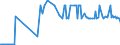 CN 17029030 /Exports /Unit = Prices (Euro/ton) /Partner: Latvia /Reporter: Eur27_2020 /17029030:Isoglucose, Containing in the dry State 50% by Weight of Fructose