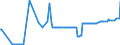 CN 17029030 /Exports /Unit = Prices (Euro/ton) /Partner: Lithuania /Reporter: Eur27_2020 /17029030:Isoglucose, Containing in the dry State 50% by Weight of Fructose