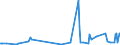 CN 17029030 /Exports /Unit = Prices (Euro/ton) /Partner: Czech Rep. /Reporter: Eur27_2020 /17029030:Isoglucose, Containing in the dry State 50% by Weight of Fructose