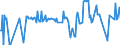 CN 17029030 /Exports /Unit = Prices (Euro/ton) /Partner: Hungary /Reporter: Eur27_2020 /17029030:Isoglucose, Containing in the dry State 50% by Weight of Fructose