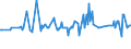 CN 17029030 /Exports /Unit = Prices (Euro/ton) /Partner: Romania /Reporter: Eur27_2020 /17029030:Isoglucose, Containing in the dry State 50% by Weight of Fructose