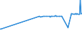 CN 17029030 /Exports /Unit = Prices (Euro/ton) /Partner: Ukraine /Reporter: Eur27_2020 /17029030:Isoglucose, Containing in the dry State 50% by Weight of Fructose