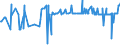 CN 17029030 /Exports /Unit = Prices (Euro/ton) /Partner: Russia /Reporter: Eur27_2020 /17029030:Isoglucose, Containing in the dry State 50% by Weight of Fructose