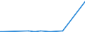 CN 17029030 /Exports /Unit = Prices (Euro/ton) /Partner: Serbia /Reporter: Eur27_2020 /17029030:Isoglucose, Containing in the dry State 50% by Weight of Fructose