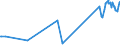 CN 17029030 /Exports /Unit = Prices (Euro/ton) /Partner: Usa /Reporter: Eur27_2020 /17029030:Isoglucose, Containing in the dry State 50% by Weight of Fructose